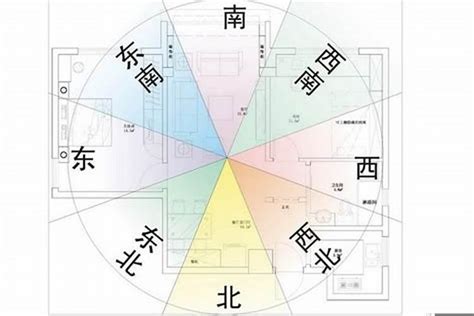 如何判斷房子方位|房屋座向怎麼看？新手也能輕鬆掌握房屋方位！ 